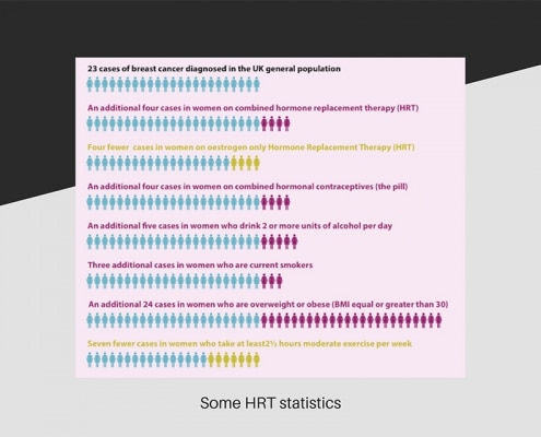Some HRT statistics