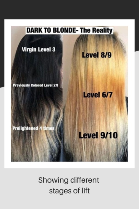 Different stages of lift when lightening hair